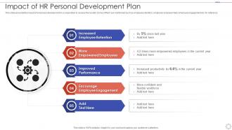Impact Of HR Personal Development Plan