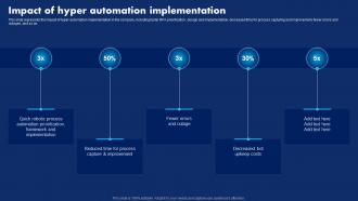 Impact Of Hyper Automation Implementation Hyperautomation Technology Transforming