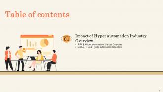 Impact of Hyperautomation on Industries powerpoint presentation slides Unique Captivating