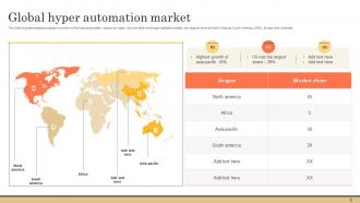 Impact of Hyperautomation on Industries powerpoint presentation slides Editable Captivating