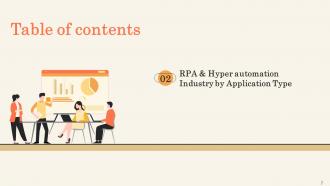 Impact of Hyperautomation on Industries powerpoint presentation slides Impactful Captivating