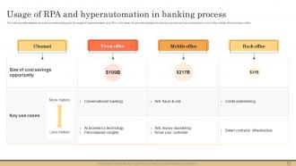 Impact of Hyperautomation on Industries powerpoint presentation slides Impressive Captivating