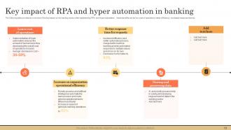 Impact of Hyperautomation on Industries powerpoint presentation slides Informative Captivating