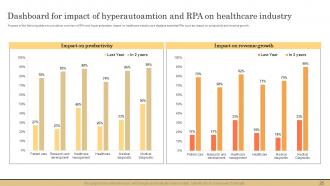 Impact of Hyperautomation on Industries powerpoint presentation slides Aesthatic Captivating
