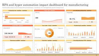 Impact of Hyperautomation on Industries powerpoint presentation slides Ideas Aesthatic