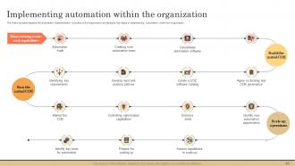 Impact of Hyperautomation on Industries powerpoint presentation slides Downloadable Aesthatic