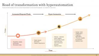 Impact of Hyperautomation on Industries powerpoint presentation slides Visual Aesthatic