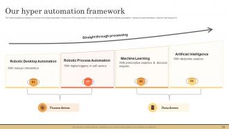 Impact of Hyperautomation on Industries powerpoint presentation slides Engaging Aesthatic