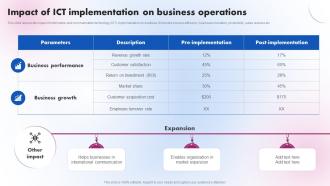 Impact Of ICT Implementation On Business Delivering ICT Services For Enhanced Business Strategy SS V