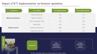 Impact Of ICT Implementation On Business Operations ICT Strategic Framework Strategy SS V