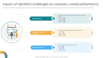 Impact Of Identified Challenges On Company Overall Performance Sales Coaching Program SA SS