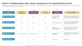 Impact Of Implementing Agile Change Management Integrating Change Management CM SS