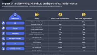 Impact Of Implementing AI And ML On Departments Guide For Training Employees On AI DET SS