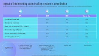 Impact Of Implementing Asset Tracking System Implementing Barcode Scanning