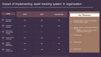 Impact Of Implementing Asset Tracking System In Organization Deploying Asset Tracking Techniques