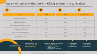 Impact Of Implementing Asset Tracking System In Organization Implementing Asset Monitoring