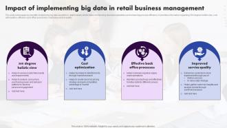 Impact Of Implementing Big Data In Retail Business Management