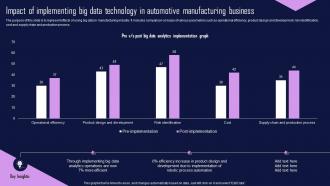 Impact Of Implementing Big Data Technology In Automotive Manufacturing Business