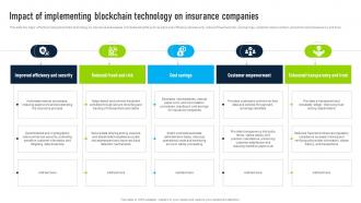 Impact Of Implementing Blockchain Innovative Insights Blockchains Journey In The Insurance BCT SS V