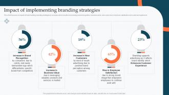 Impact Of Implementing Branding Strategies Enhance Product Sales Using Different Branding Strategies