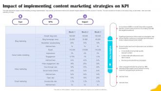 Impact Of Implementing Brands Content Strategy Blueprint MKT SS V