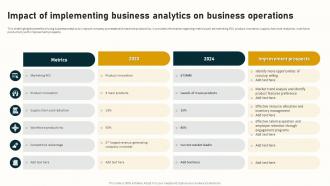 Impact Of Implementing Business Analytics Complete Guide To Business Analytics Data Analytics SS