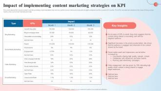 Impact Of Implementing Content Marketing Strategies Creating A Content Marketing Guide MKT SS V