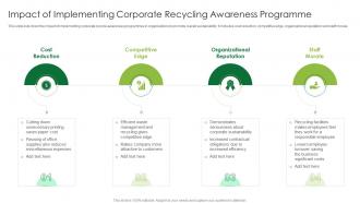 Impact Of Implementing Corporate Recycling Awareness Programme