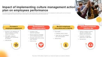 Impact Of Implementing Culture Management Action Plan On Employees Performance