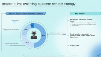 Impact Of Implementing Customer Contact Strategy Strategic Communication Plan To Optimize