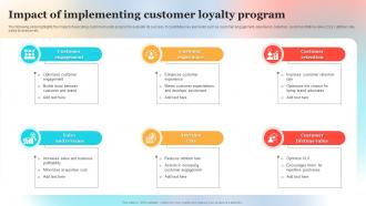Impact Of Implementing Customer Loyalty Program