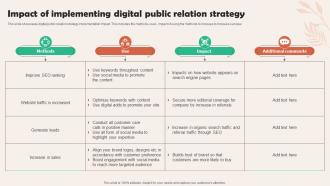 Impact Of Implementing Digital Public Relation Strategy
