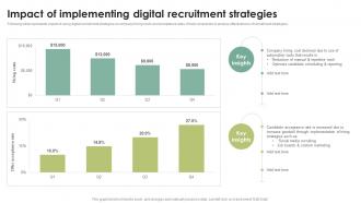 Impact Of Implementing Digital Streamlining HR Operations Through Effective Hiring Strategies
