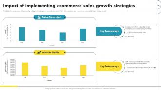 Impact Of Implementing Ecommerce Sales Growth Strategies Ecommerce Marketing Ideas To Grow Online Sales