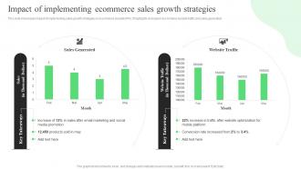 Impact Of Implementing Ecommerce Sales Growth Strategies Strategic Guide For Ecommerce