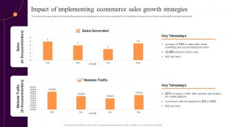 Impact Of Implementing Ecommerce Sales Implementing Sales Strategies Ecommerce Conversion Rate