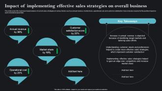 Impact Of Implementing Effective Sales Sales Strategies To Achieve Business Goals MKT SS