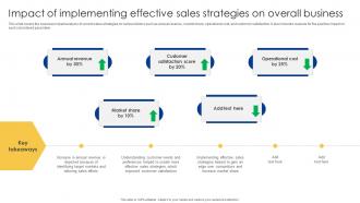 Impact Of Implementing Effective Sales Strategies Powerful Sales Tactics For Meeting MKT SS V