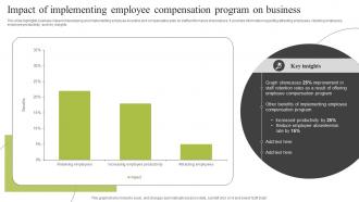 Impact Of Implementing Employee Compensation Program On Business