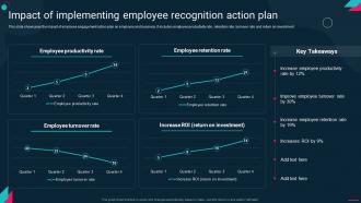 Impact Of Implementing Employee Recognition Employee Engagement Action Plan