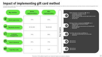 Impact Of Implementing Gift Card Method Implementation Of Cashless Payment