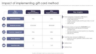 Impact Of Implementing Gift Comprehensive Guide Of Cashless Payment Methods