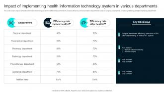 Impact Of Implementing Health Information Healthcare Technology Stack To Improve Medical DT SS V