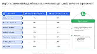 Impact Of Implementing Health Information Technology System Enhancing Medical Facilities