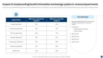 Impact Of Implementing Health Information Technology System Health Information Management System