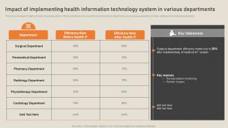 Impact Of Implementing Health Information Technology System His To Transform Medical