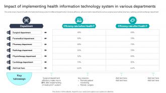 Impact Of Implementing Health Information Technology System Integrating Healthcare Technology DT SS V