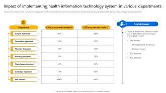 Impact Of Implementing Health Information Technology System Transforming Medical Services With His