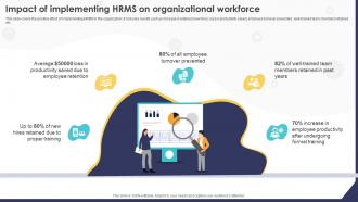 Impact Of Implementing HRMS On Organizational Workforce HRMS Implementation Strategy