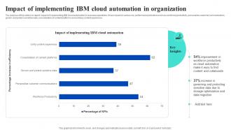 Impact Of Implementing IBM Cloud Automation In Organization